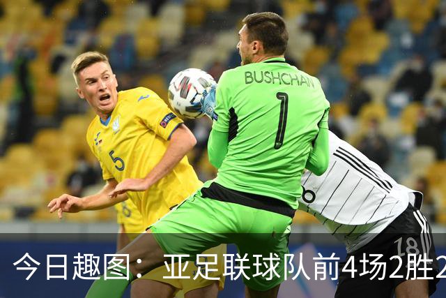 今日趣图：亚足联球队前4场2胜2平 这届世界杯中日韩都踢的很出色